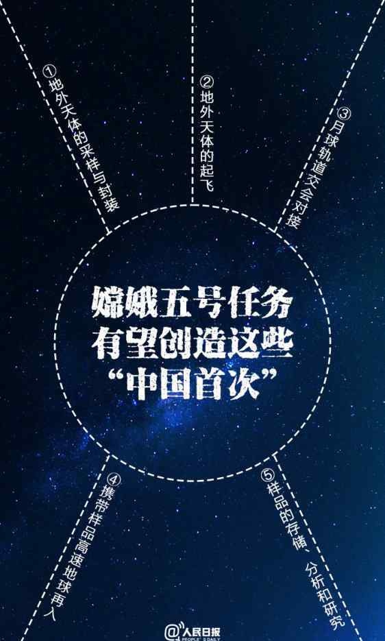 嫦娥五号有望创造5项中国首次 事件的真相是什么？