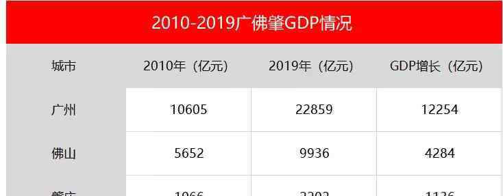 湮没的辉煌 被遗忘的肇庆