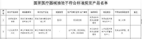爆杜蕾斯质量不合格 是否被假冒？尚不明确