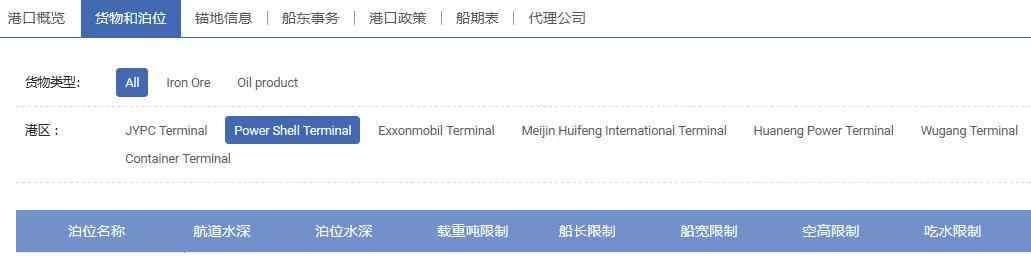 江苏太仓 【中国港口】太仓港介绍