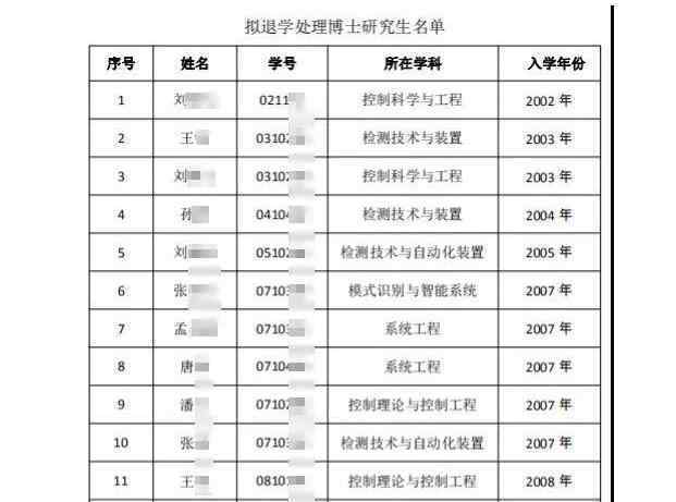 东北大学清退52名博士生研究生 为什么读博18年没毕业