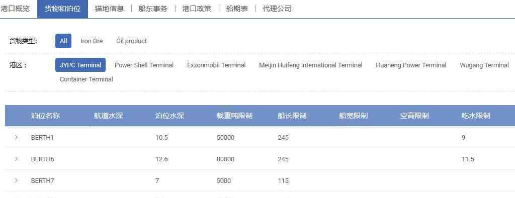 江苏太仓 【中国港口】太仓港介绍