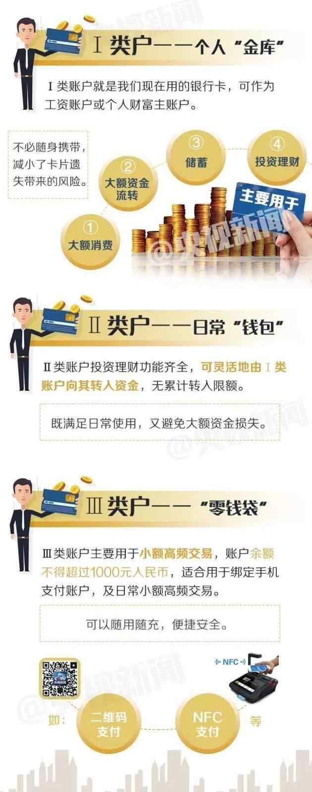 一组图看明白！2天后你的银行账户到底有何变化
