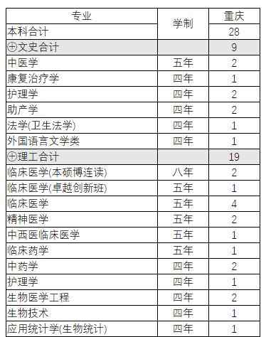 浙江大学医学院分数线 医科类大学报考指南 附2019招生计划和往年录取分数线