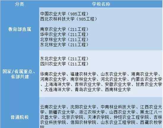 农林大学 别再误会农林类大学了，告诉你毕业后是做什么的！文章配图