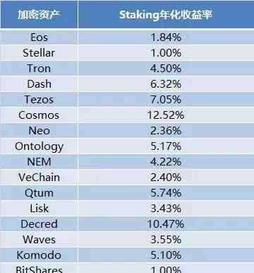 king是什么意思 区块链里的Staking是什么意思？