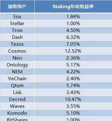 king是什么意思 区块链里的Staking是什么意思？