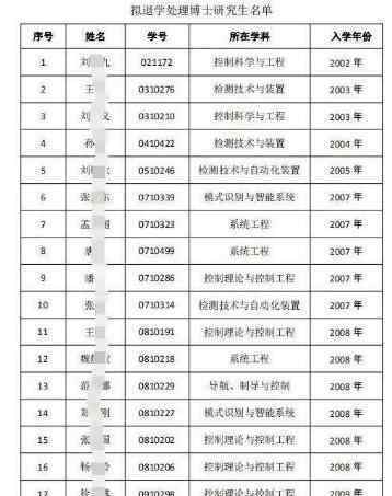 东北大学清退52名博士生研究生具体什么情况 终于真相了