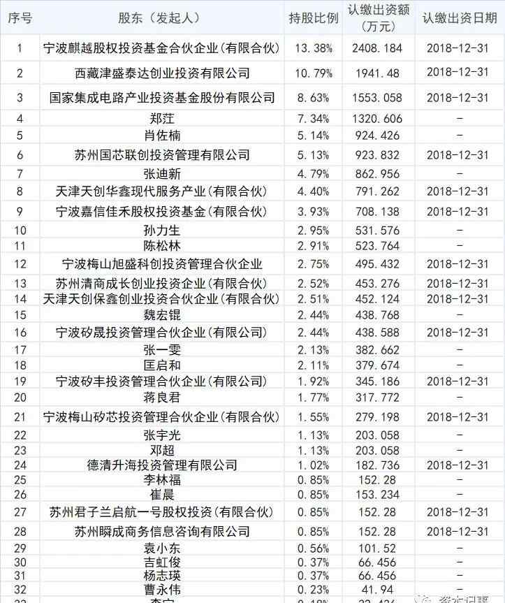 严晓群 苏州国芯冲刺科创板，昔日枭雄严晓群今安在？