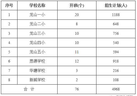 龙山新闻网 龙山县2019年秋季城区小学一年级招生办法