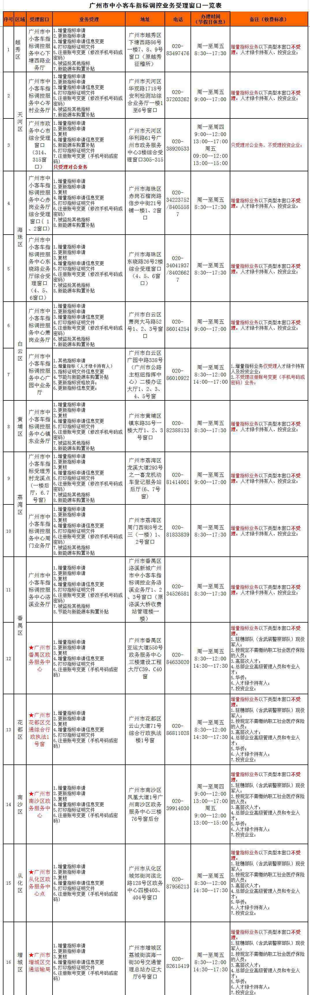 广州车牌摇号申请网站登录 广州车牌摇号申请要去车管所吗？