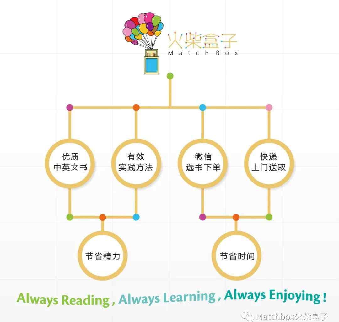 乐观 面对生活中100%会有的困难和挑战，教孩子乐观比教孩子勤奋更重要吗？
