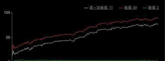 600217 A股市场放量强势反弹 一板块有望连续冲涨停！