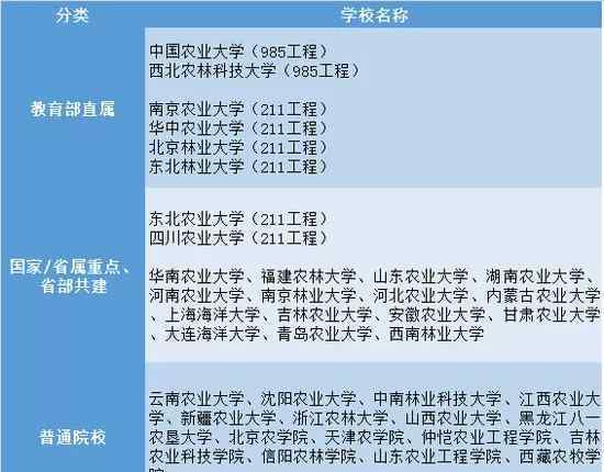 农林大学 别再误会农林类大学了，告诉你毕业后是做什么的！