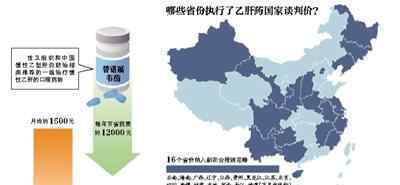 部分省份药价未降 患者甚至需要跨省买药