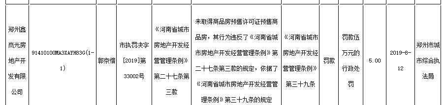壹米阳光 阳光城郑州一公司无证销售遭罚 因违法建设被拉黑