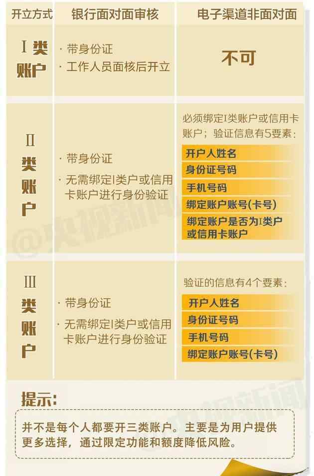 一组图看明白！2天后你的银行账户到底有何变化