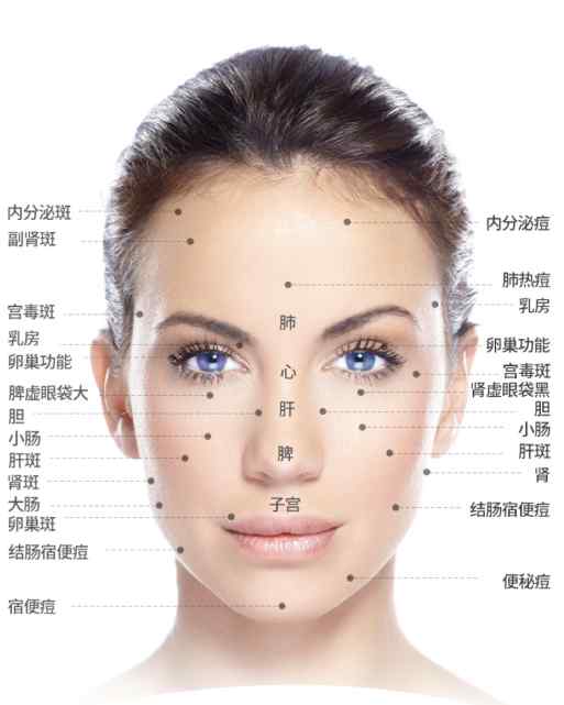 眼下长斑就是宫毒斑 一篇告诉你 脸上不同部位长斑对应的身体反射