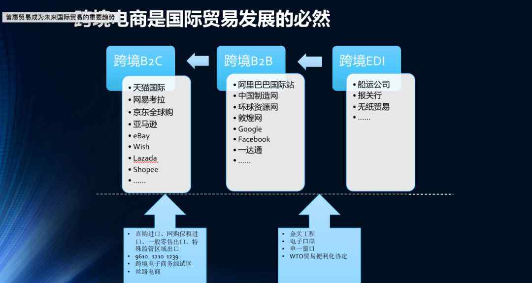 中国国际电子商务中心 商务部中国国际电子商务中心研究院院长李鸣涛《发展跨境电商打造国际电子商务大市场》文章配图