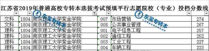 南京理工大学紫金学院 转本院校 | 南京理工大学紫金学院