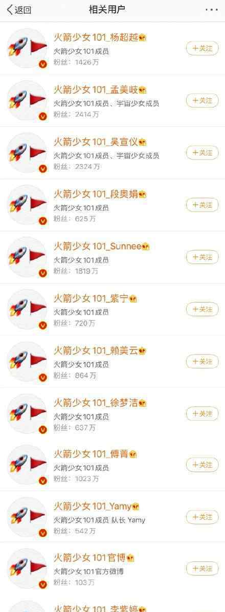 火箭少女集体换头像 事情经过真相揭秘！