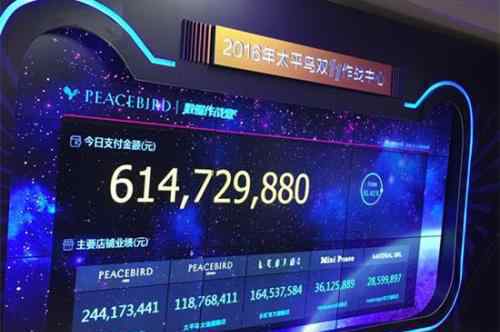 2020双十一成绩单出炉 具体数据详情披露