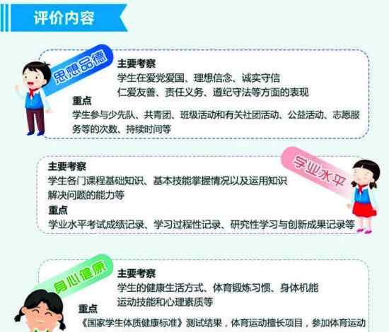 成都市综合素质评价平台登录 成都市初一年级开始实施初中学生综合素质评价改革
