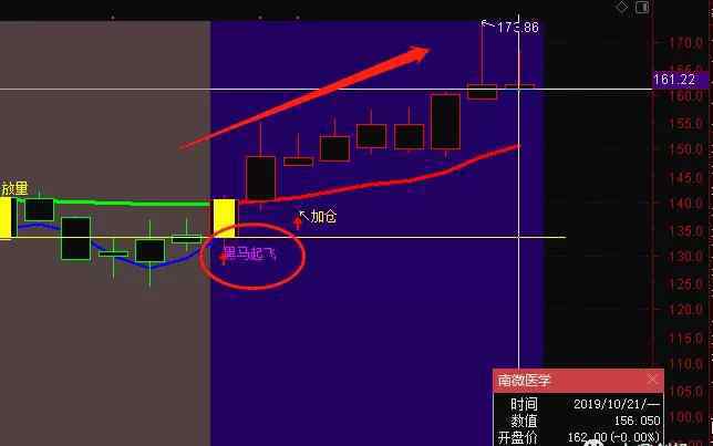 股票公式 喜欢指标的朋友直接复制源码——总有一套适合自己的股票指标体系