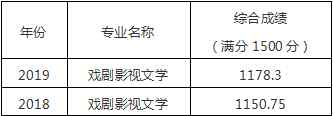 北师大分数线 北京师范大学2017-2019年戏文录取分数线