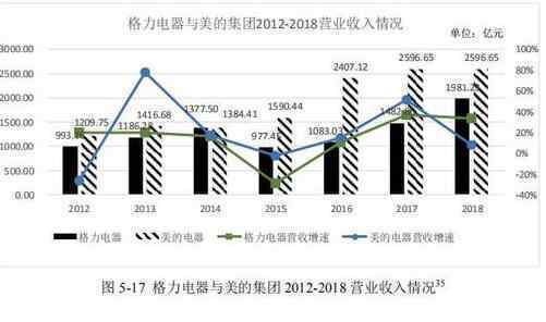 硕士论文研究董明珠自恋 这究竟是怎么一回事？