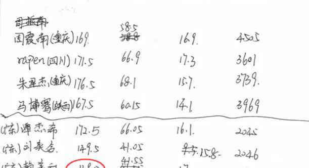赖美云的真实身高是多少 赖美云为什么能出道