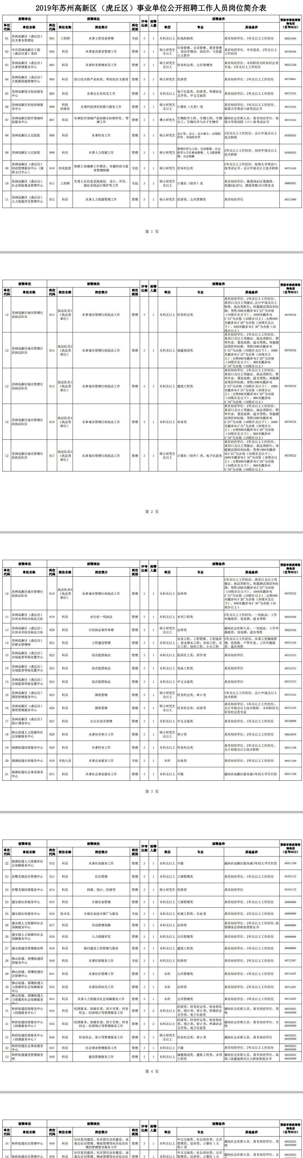 虎丘区 【事业编制】2019年苏州高新区（虎丘区）事业单位公开招聘工作人员简章