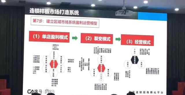 前向一体化 战略横向一体化、纵向一体化、向前一体化、向后一体化、混合一体