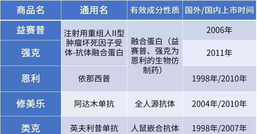类风湿新药 类风湿新药都有哪些？效果好吗？