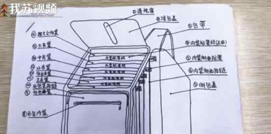 小学生发明新型书包获国家专利 具体是什么情况？