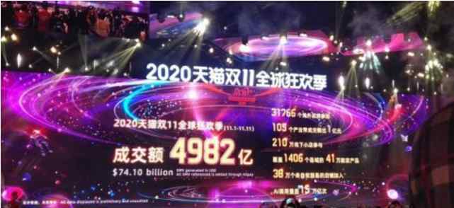 2020双十一成绩单出炉 具体数据详情披露