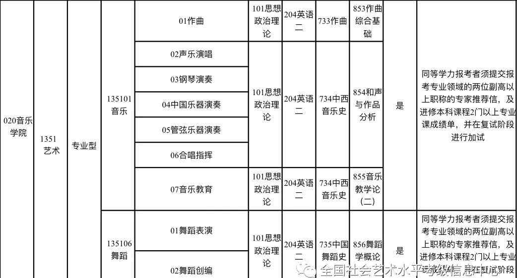 杭州师范大学音乐学院 杭州师范大学音乐学院2020年硕士学位研究生招生简章