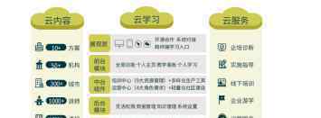EduSoho出席中国企业数字化学习大会，凭借优质产品再次斩获博奥奖！