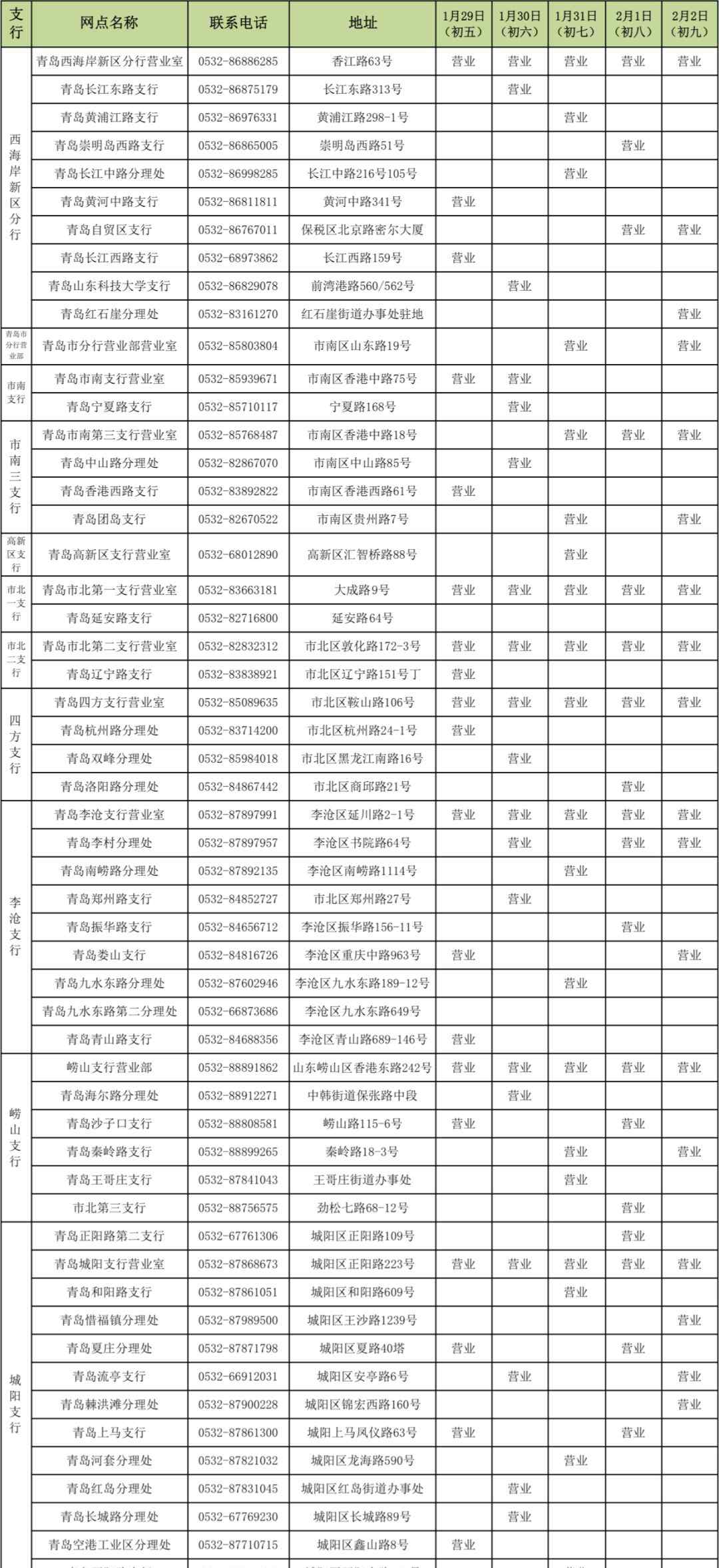 中国农业银行营业时间 中国农业银行青岛市分行2020年春节期间营业时间调整通告