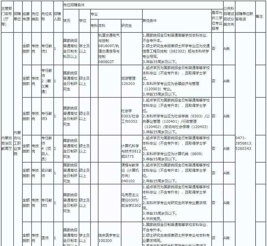 内蒙古化工职业学院官网 内蒙古化工职业学院2019年度公开招聘7名事业编制工作人员简章