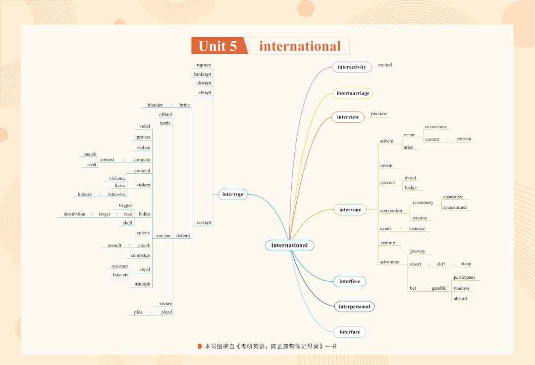 customary #康哥带你记母词#第19天，人生不在抓到一副好牌，而在打好手里的！