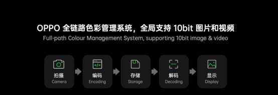又一黑科技，OPPO发布全链路色彩管理系统，用机体验再次升级