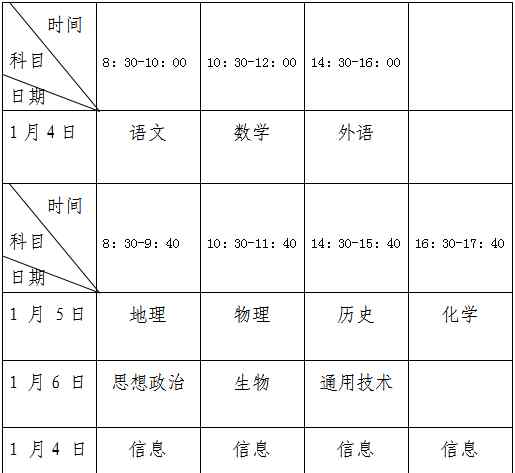 福建省考试教育院 福建省教育考试院发通知！明年起，福建高中生将面临新变化！