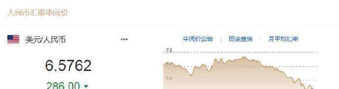 人民币对美元汇率升到6.5时代 究竟是怎么回事？对生活影响大吗？