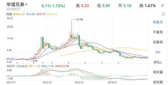 耳东是什么字 跟投为主的耳东影业凭什么可以赴港上市？！