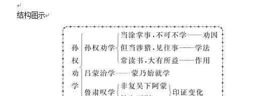 孙权劝学课件 部编版七年级下册语文第四课《孙权劝学》教材+教案+课件+同步练习
