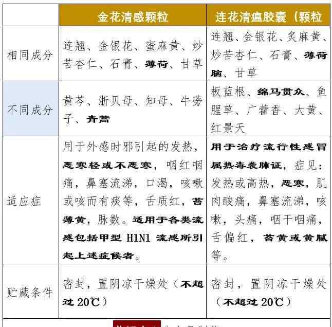 羚羊角滴丸 流感大潮来袭，国家卫健委点名了8种中成药
