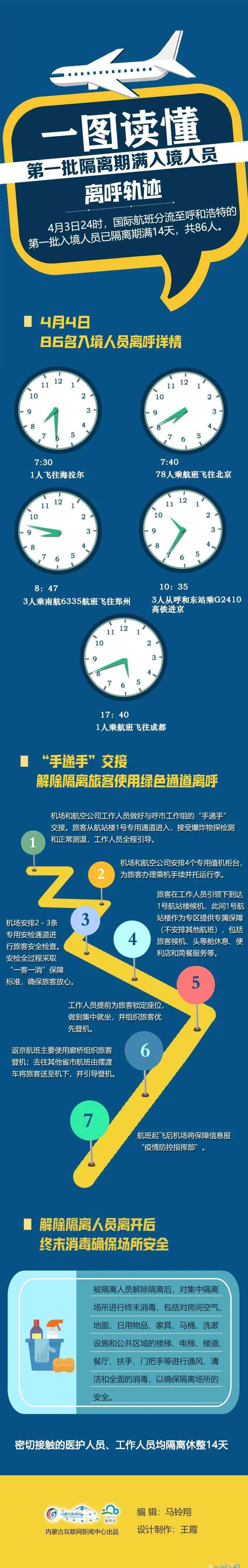 手递手招聘 “手递手”交接！第一批隔离期满入境人员离呼轨迹