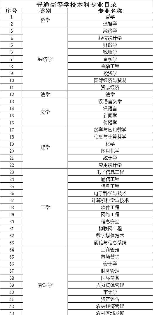 贵阳农村商业银行 2020贵阳农村商业银行招聘100人基本条件