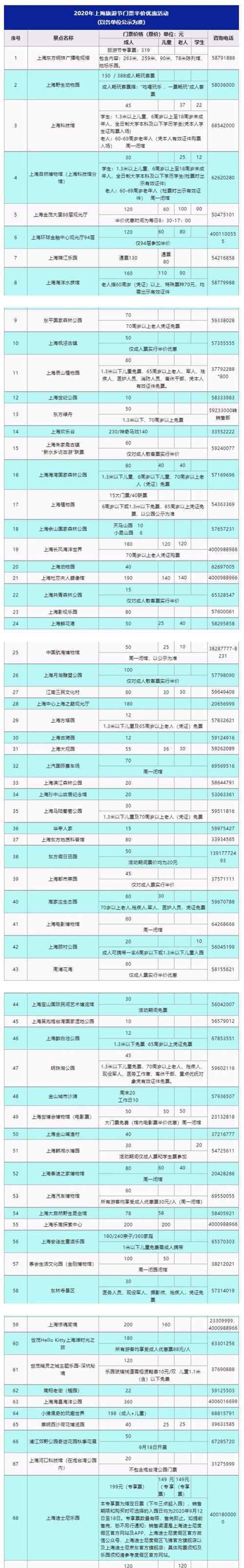 上海迪士尼等69家景区门票半价 迪士尼半价票在哪里买